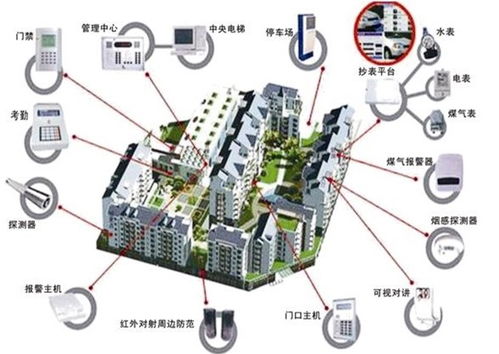 多方聚力，網絡筑基 構建多維立體智慧社區服務新生態